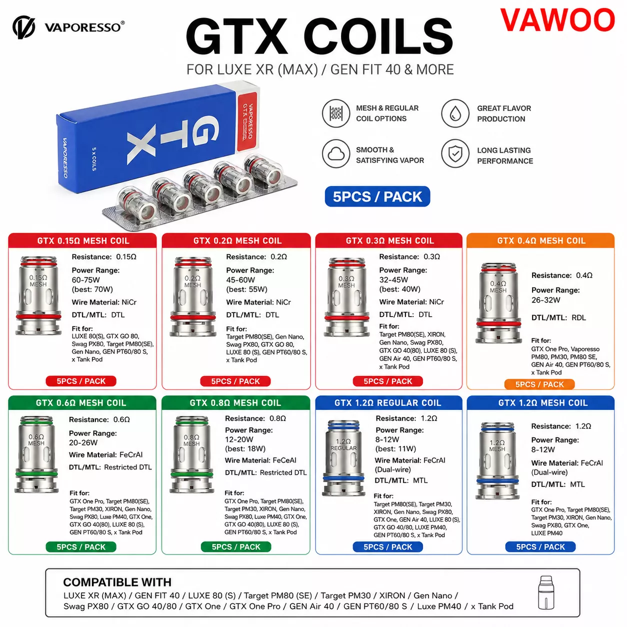 Vaporesso GTX Coil for LUXE XR (Max)/GEN Fit 40 replacement coil for coils & atomizers - related product image