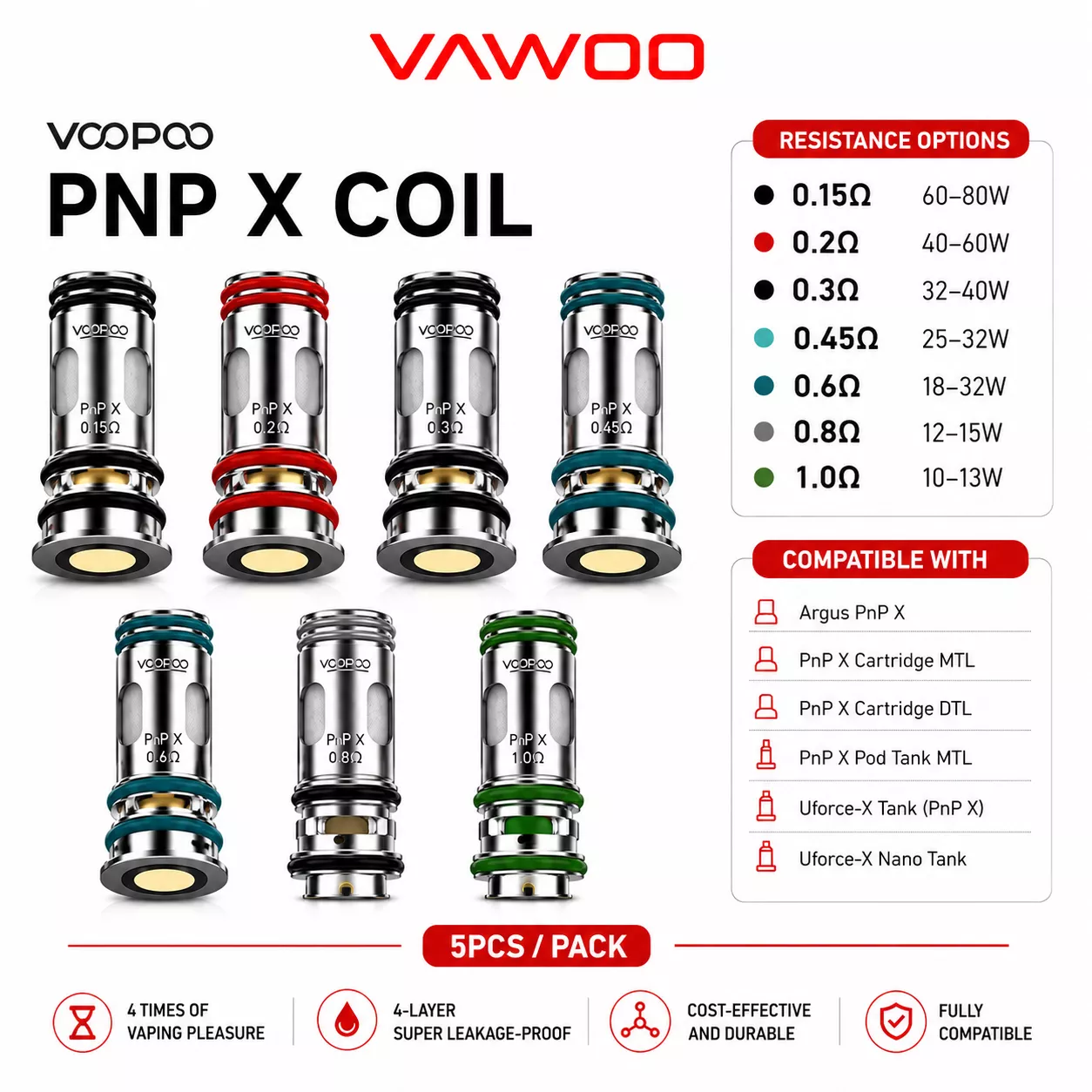 VOOPOO PnP X Coil replacement coil for coils & atomizers - main product image